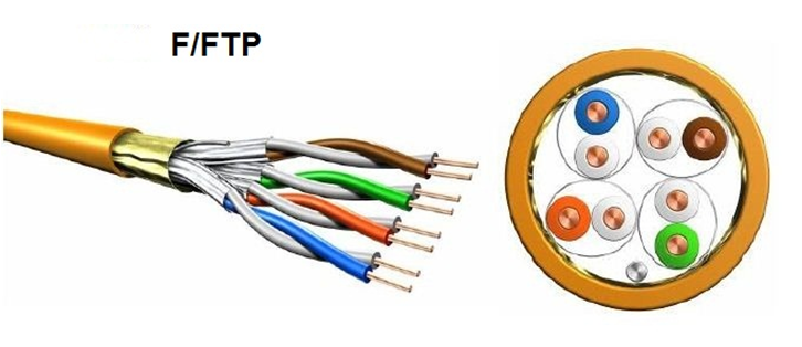 C&aacute;p mạng FTP l&agrave; g&igrave;